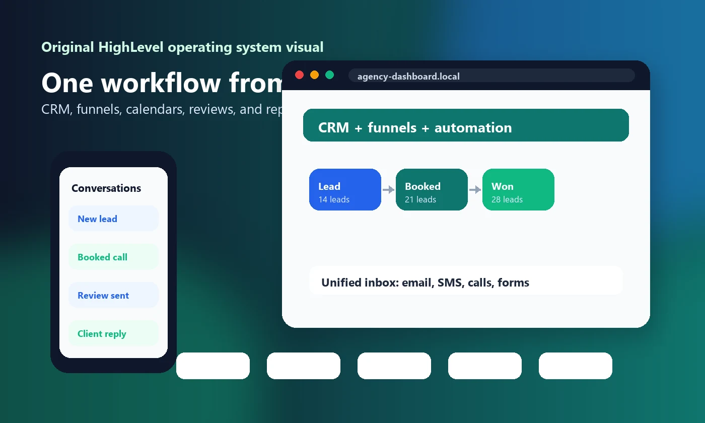 HighLevel / GoHighLevel Review 2026: Is It the Right CRM and Automation Platform for Your Business?